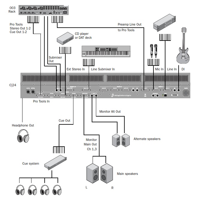 Схема подключения AVID C|24  со стерео-мониторами