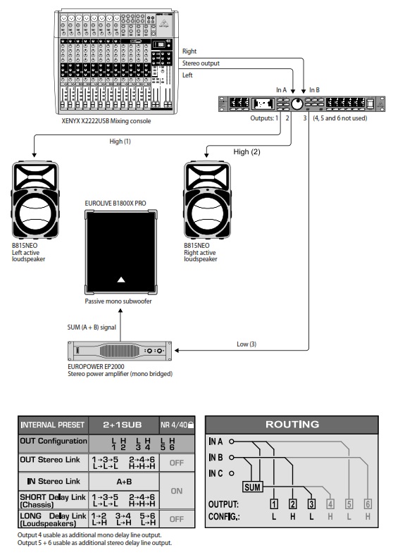 Схема подключения ULTRADRIVE PRO DCX2496  в режиме СТЕРЕО с моно сабвуфером