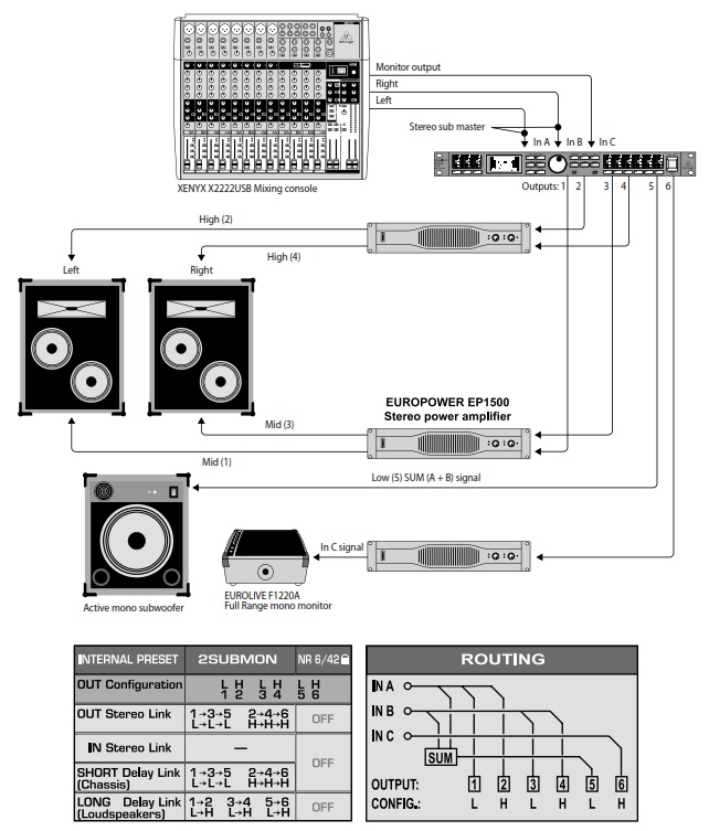 Схема подключения ULTRADRIVE PRO DCX2496LE  в режиме СТЕРЕО с 2 усилителями + сабвуфер и дополнительный монитор
