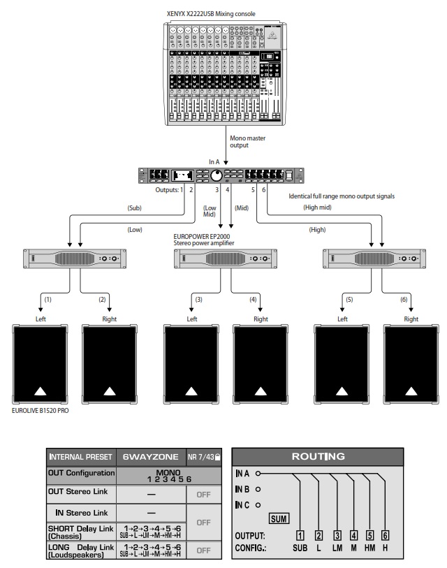 Схема подключения ULTRADRIVE PRO DCX2496  в режиме МОНО на 6 зон
