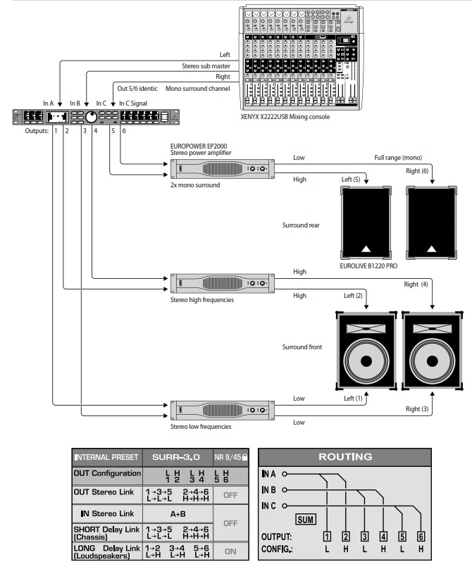 Схема подключения ULTRADRIVE PRO DCX2496  в режиме 3.0 surround