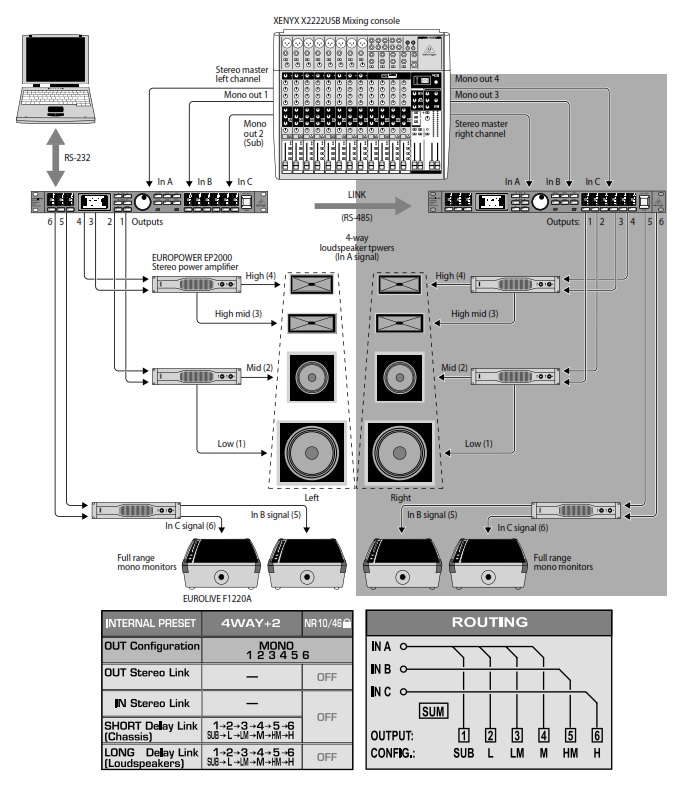 Схема подключения ULTRADRIVE PRO DCX2496LE  в 4-полосном "мостовом" режиме СТЕРЕО с 2 дополнительными мониторами