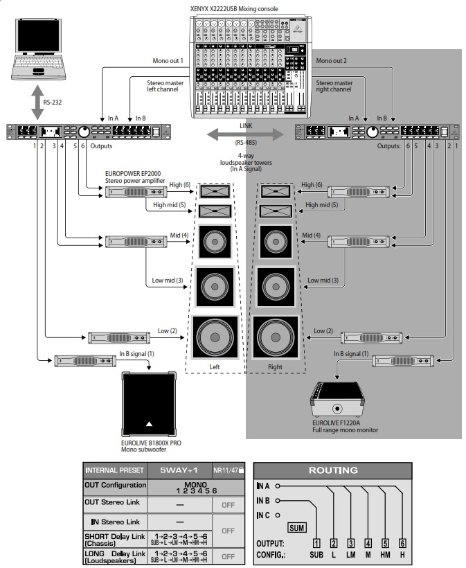 Схема подключения ULTRADRIVE PRO DCX2496LE  в 5-полосном режиме МОНО с 1 дополнительным моно сигналом