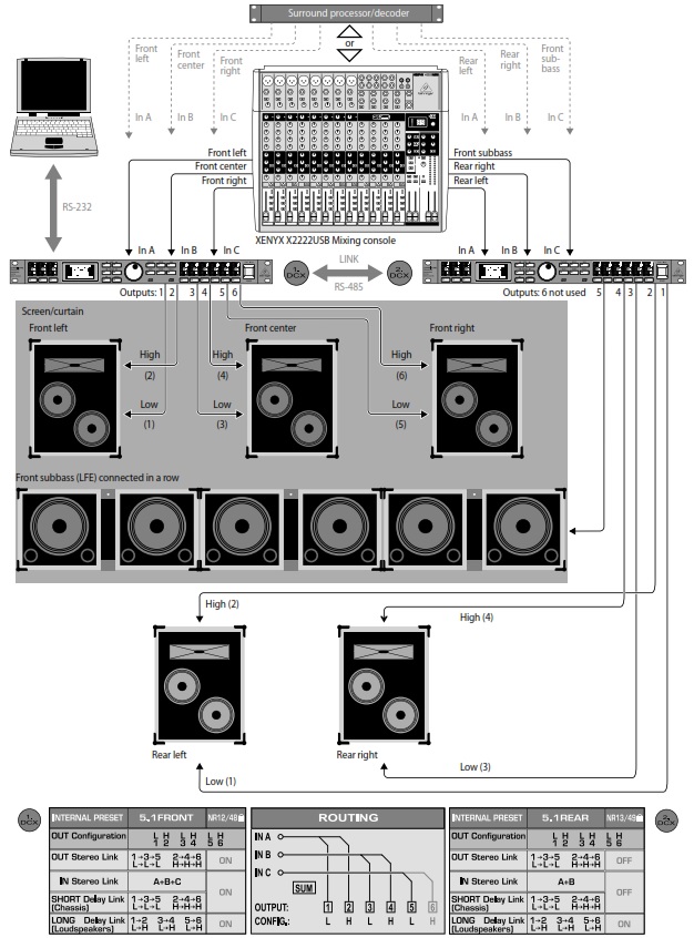 Схема подключения ULTRADRIVE PRO DCX2496LE  в режиме 5.1 surround