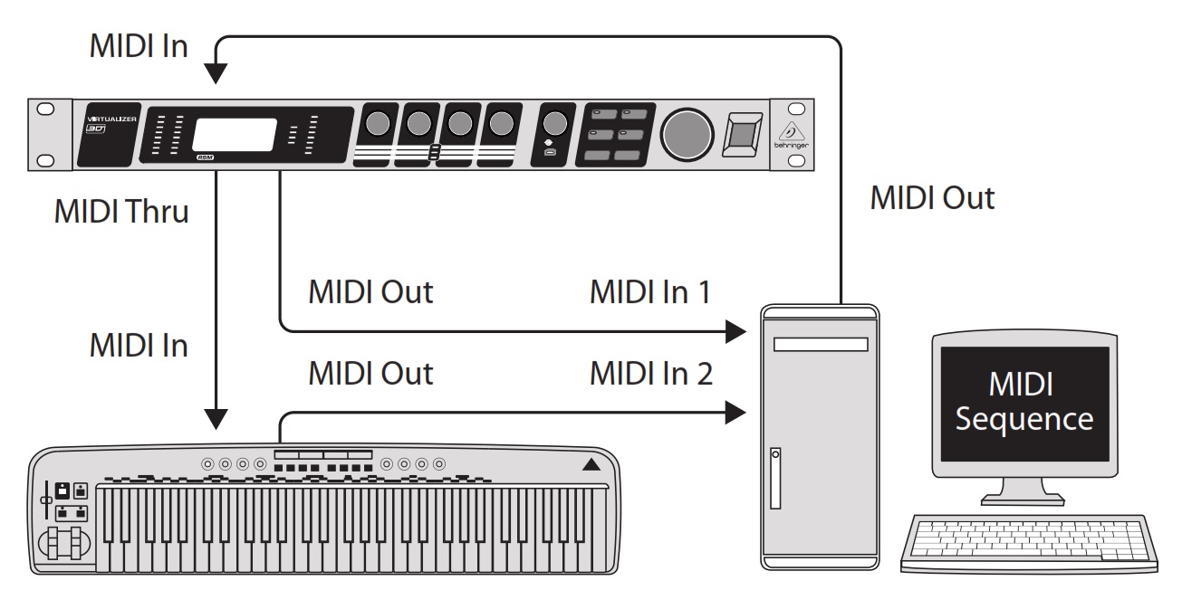 Вариант использования MIDI-интерфейса FX2000