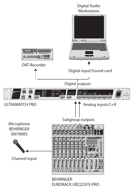 Схема подключения BEHRINGER SRC2496.  Аналого-цифровое преобразование микрофонного сигнала