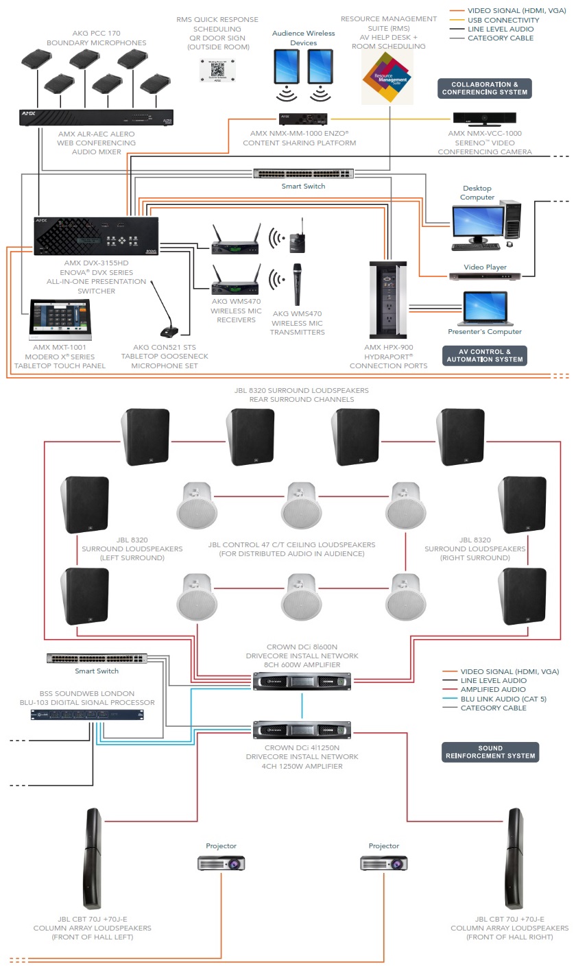 Схема подключения BLU-103 с AV-системами  лекционных аудиторий и презентационных залов
