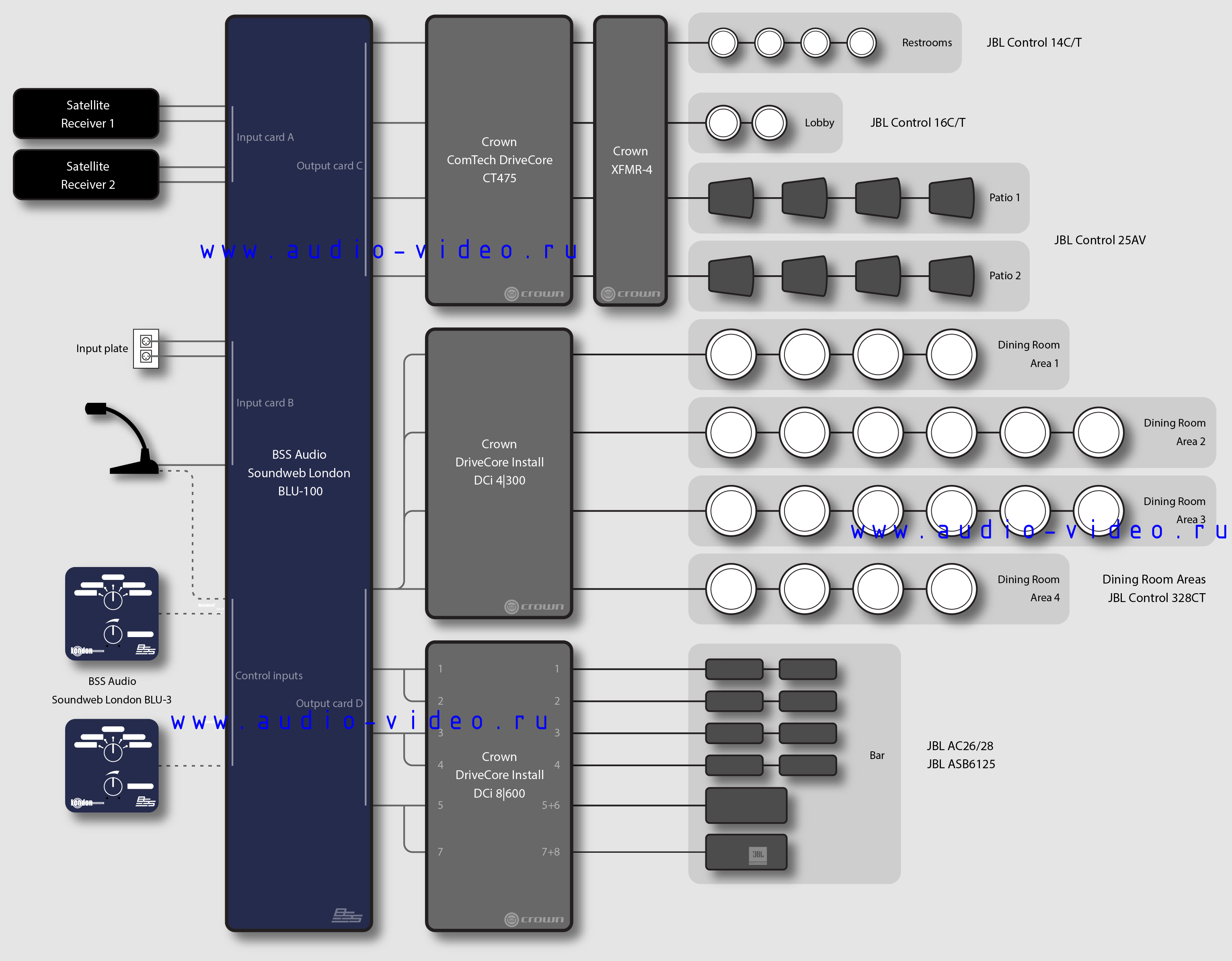 Схема организации аудиосистемы в ресторане с использованием Crown CT475
