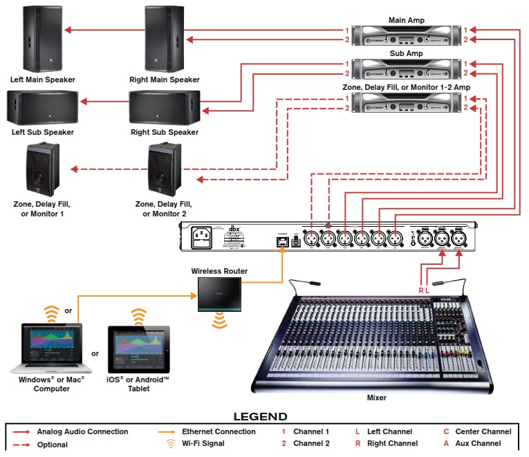Схема подключения DriveRack VENU360-D  с полнодиапазонными акустическими системами и сабвуферами