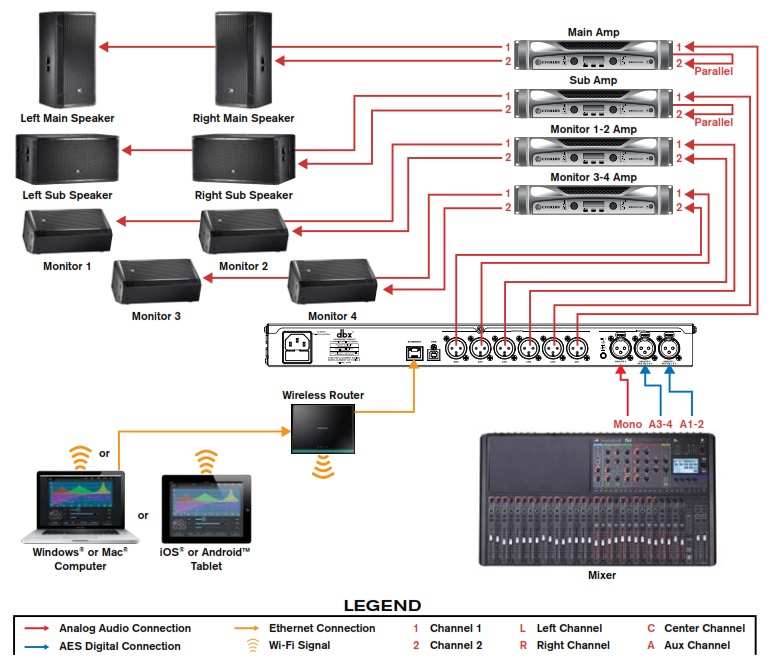 Схема подключения DriveRack VENU360-D  с использованием цифровых аудиосигналов AES