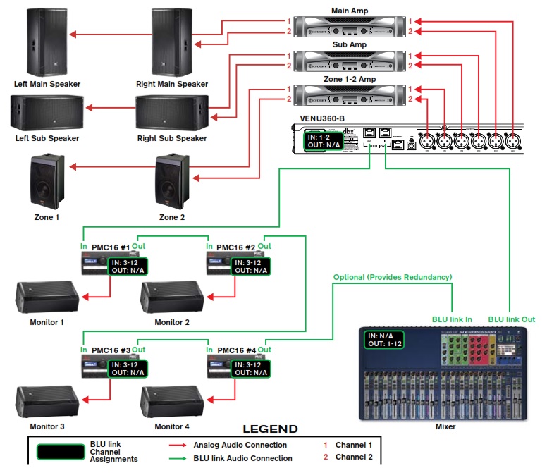 Схема подключения DriveRack VENU360-B  к сети BLU link
