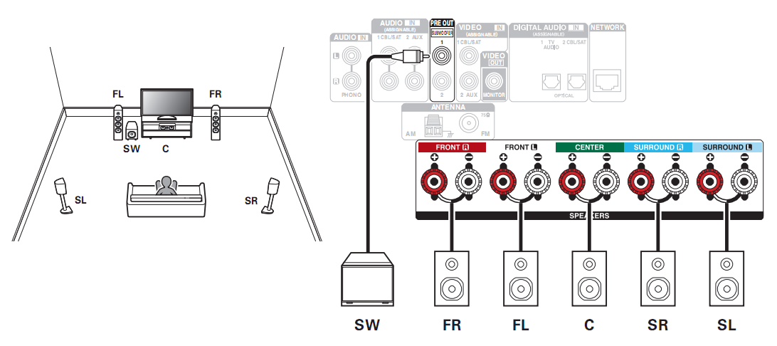 Схема подключения AVR-S650H и 5.1-канальных динамиков