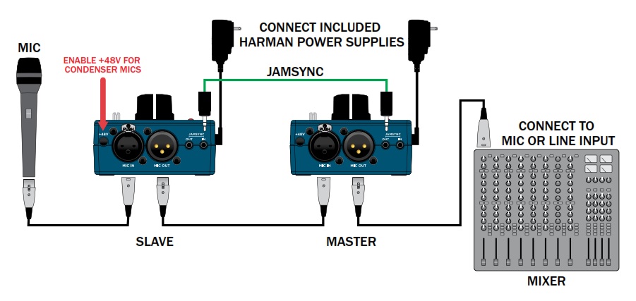 Схема подключения нескольких JamMan Vocal XT  с использованием JamSync