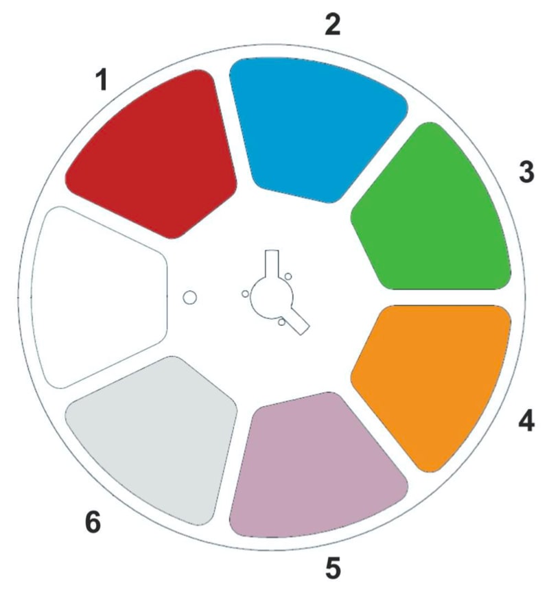 Колесо цветофильтров DTS Synergy 5 Profile