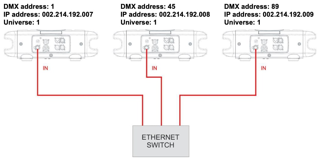 Схема подключения DTS Synergy 5 Profile