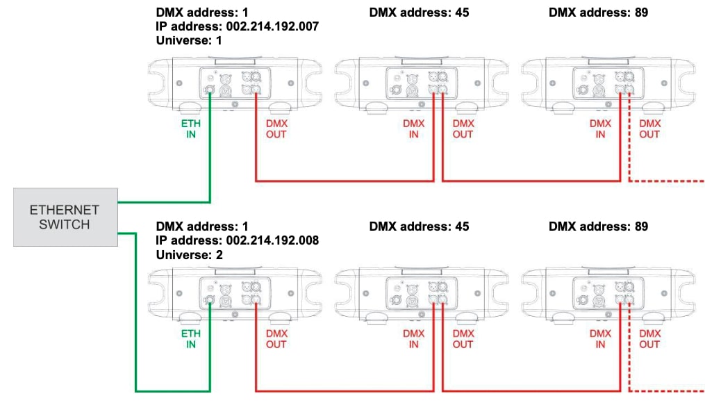 Схема подключения DTS Synergy 7 Profile