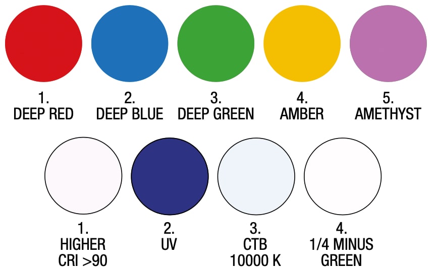 Цветофильтры DTS Synergy 7 Profile