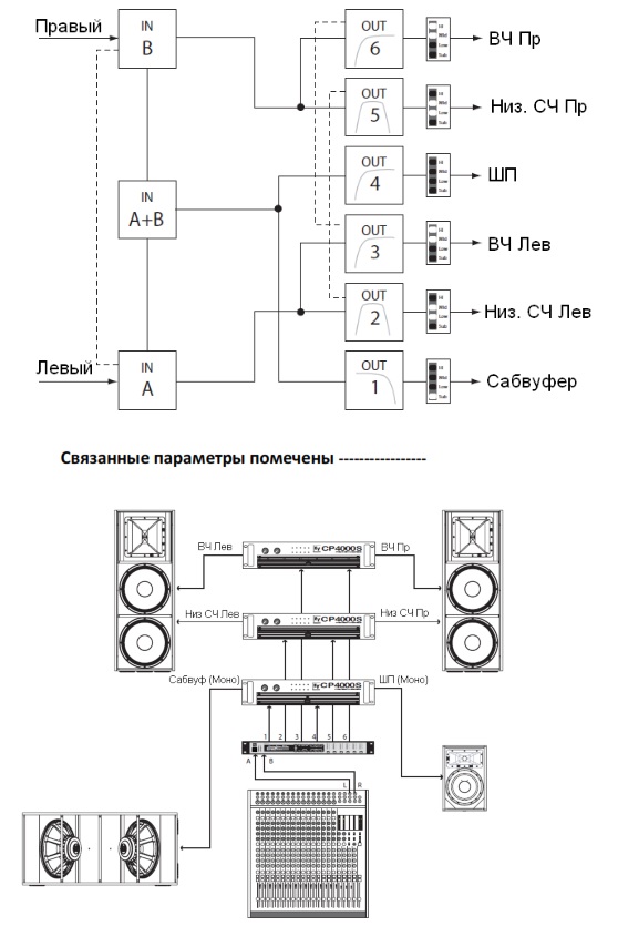 Схема подключения DC-One  3-полосное стерео, моно выход сабвуфер + широкополосный