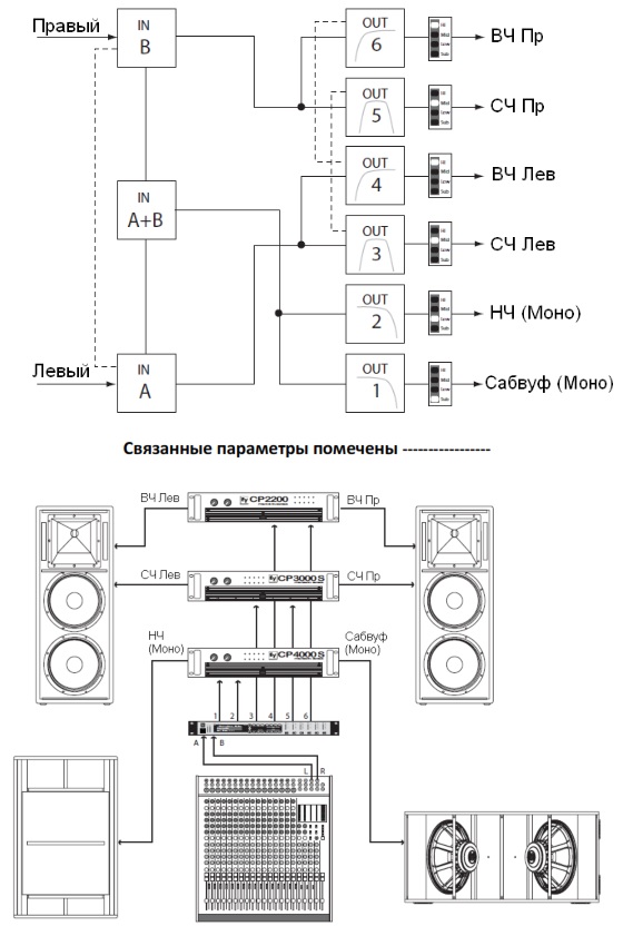 Схема подключения DC-One  4-полосное стерео, моно выход сабвуфер + НЧ