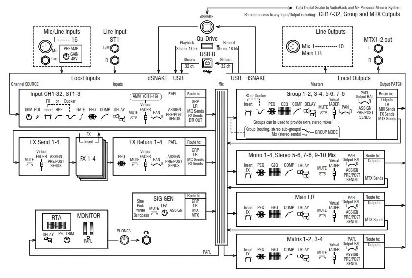 Схема маршрутизации сигнала ALLEN & HEATH Qu-SB