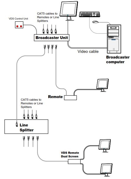 Схема подключения Kramer VDS-B