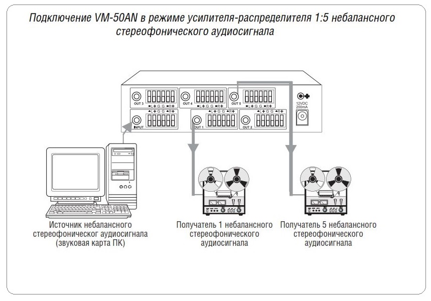 Схема подключения KRAMER VM-50AN