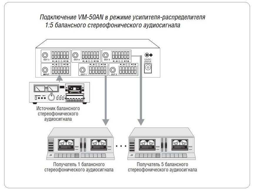Схема подключения KRAMER VM-50AN