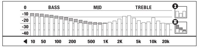 Частотные характеристики наушников Marshall MODE EQ