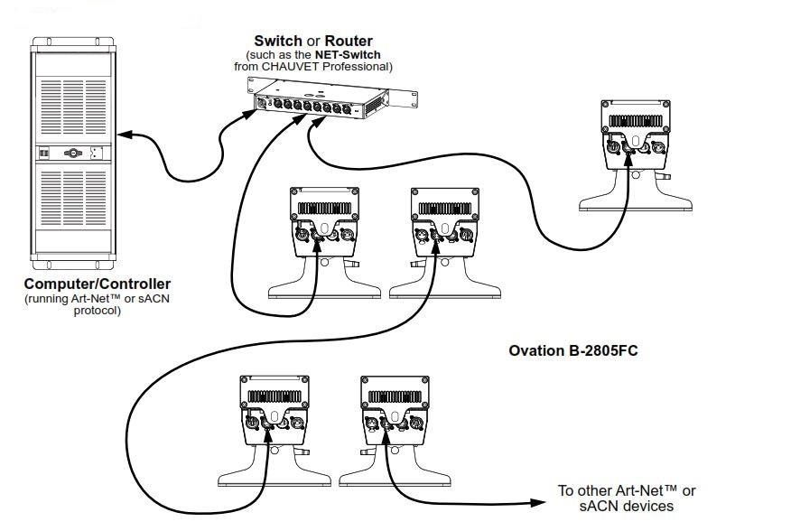 Схема подключения B-2805FC
