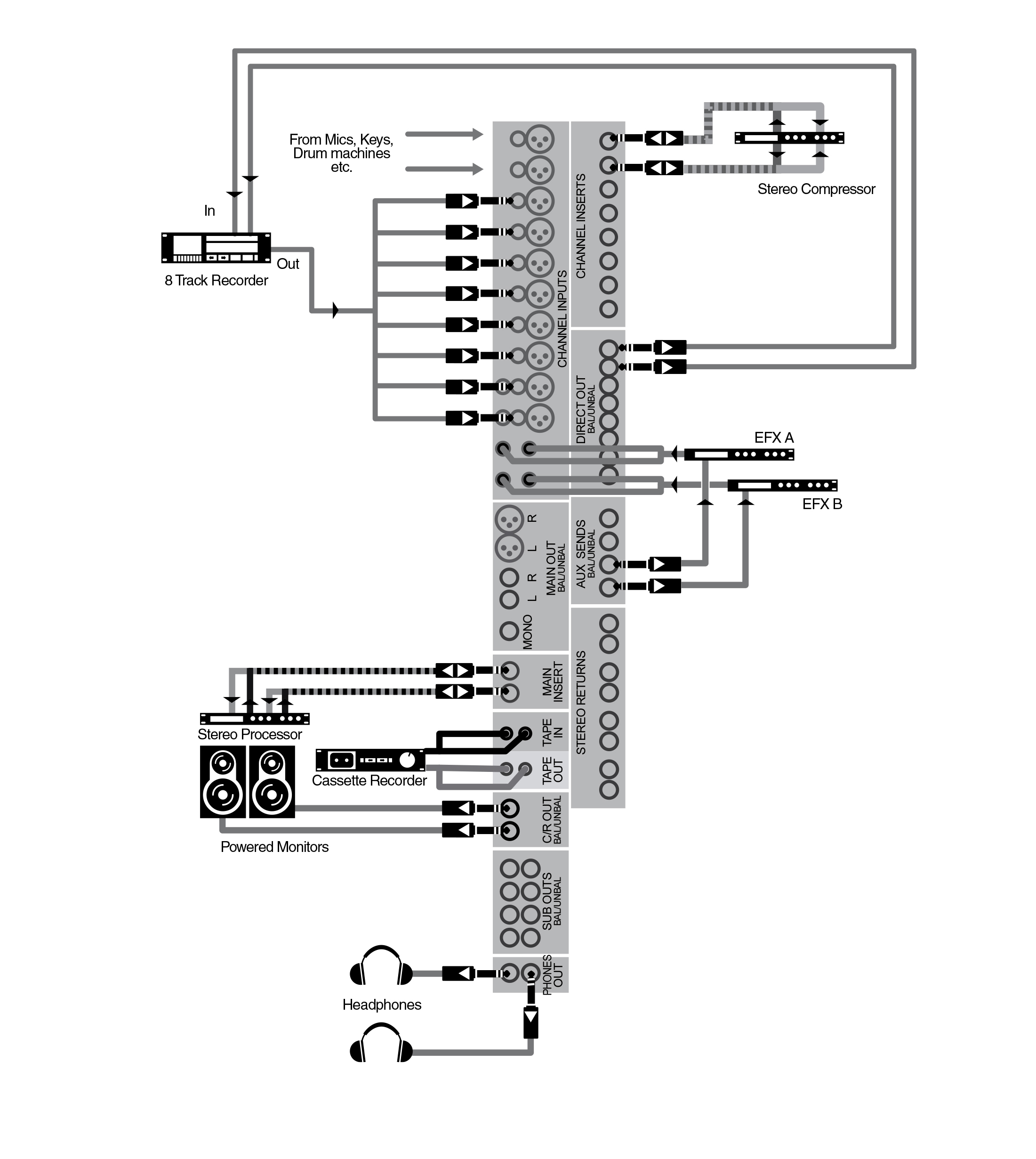 Схема подключения к микшерному пульту Mackie  1642 VLZ3