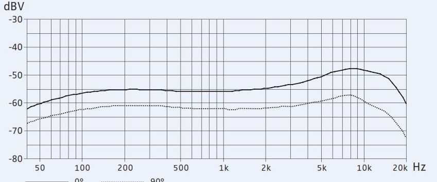 Частотная характеристика SKM 65