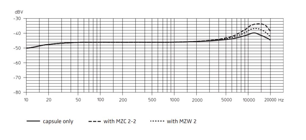 Частотная характеристика MKE 2