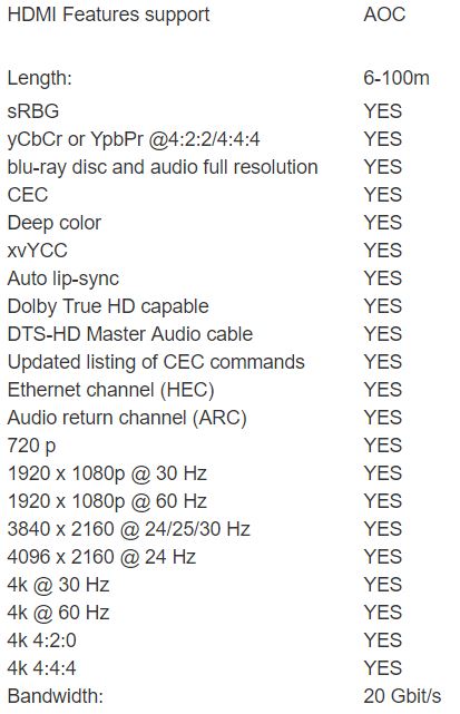 Спецификации HDMI кабелей SUPRA серии AOC