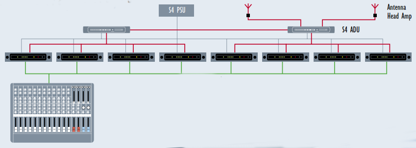 Схема подключения радиосистемы TRANTEC S4.10