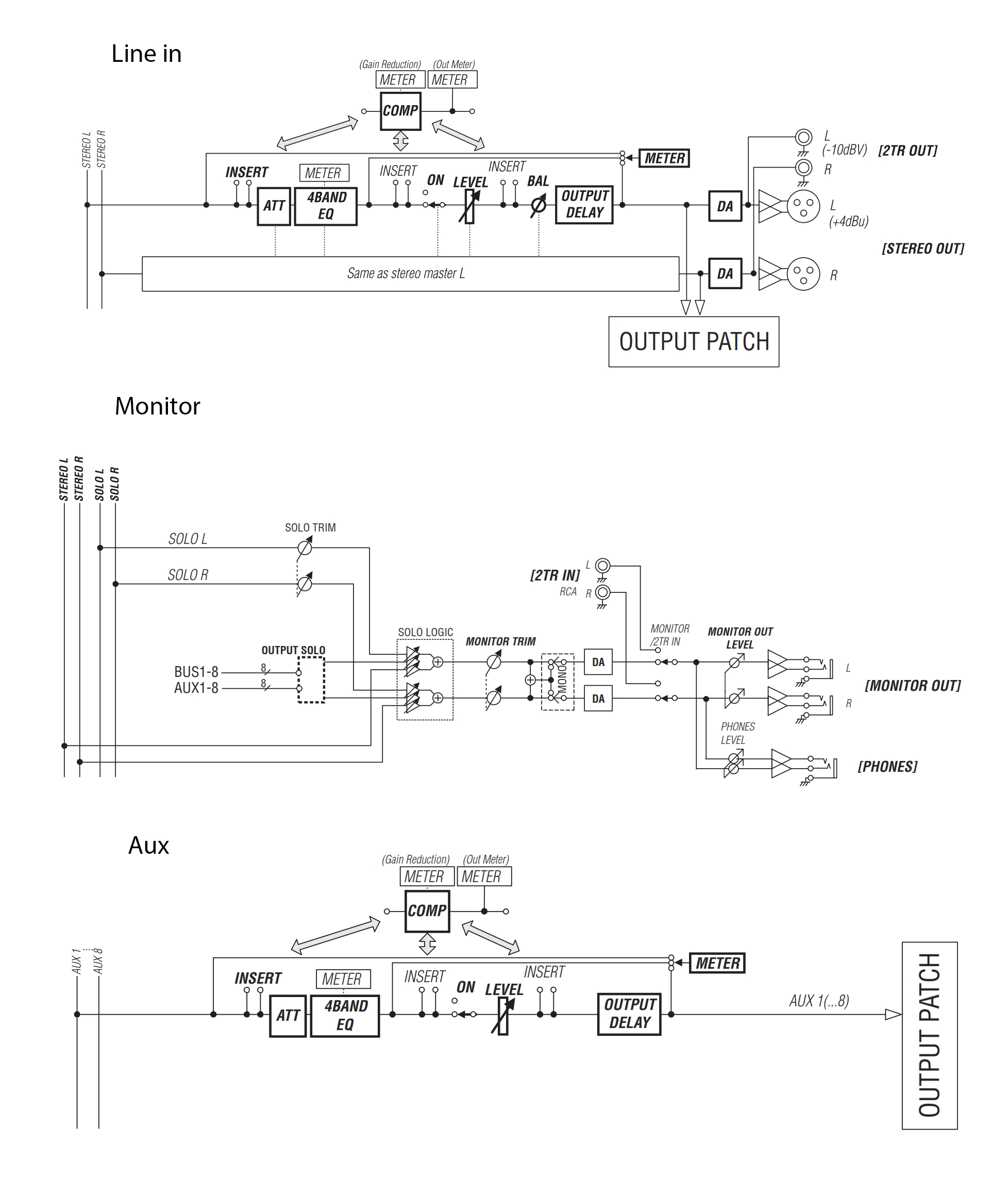 Схема маршрутизации входного сигнала 01V96i