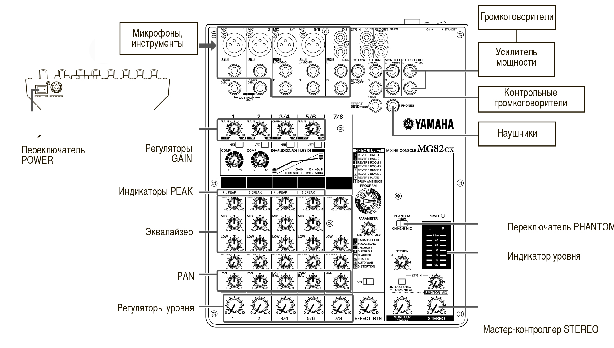 схема подключения к Yamaha MG102C