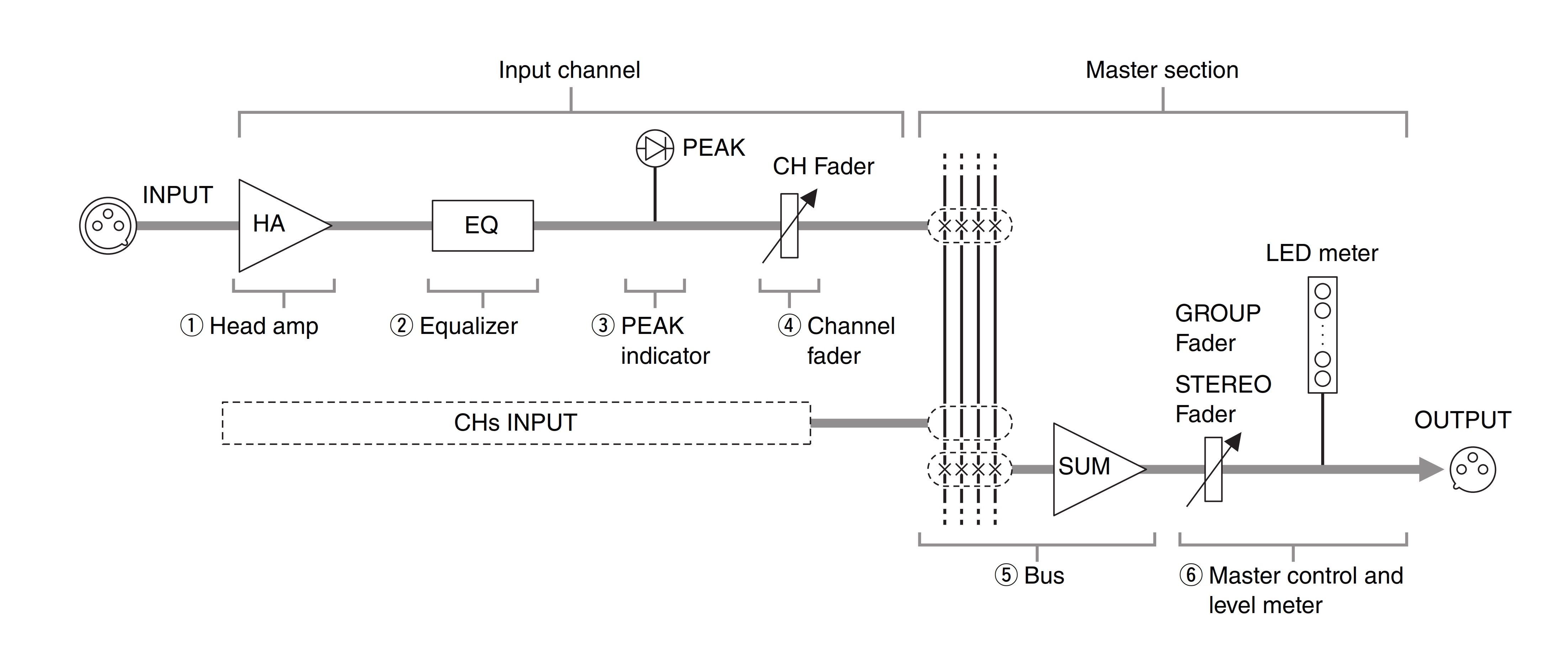 Схема маршрутизации входного сигнала