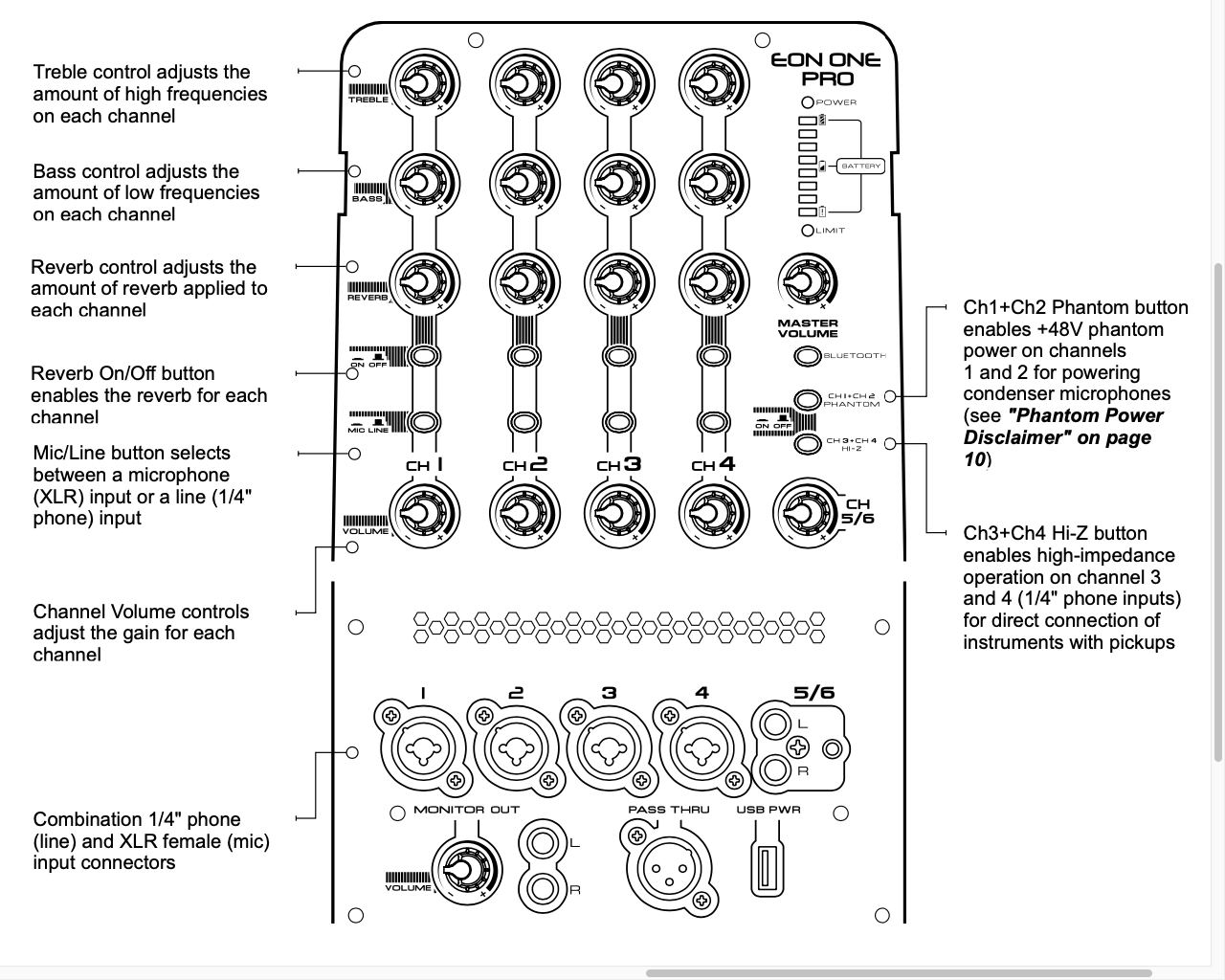 Панель микшера акустической системы EON ONE PRO