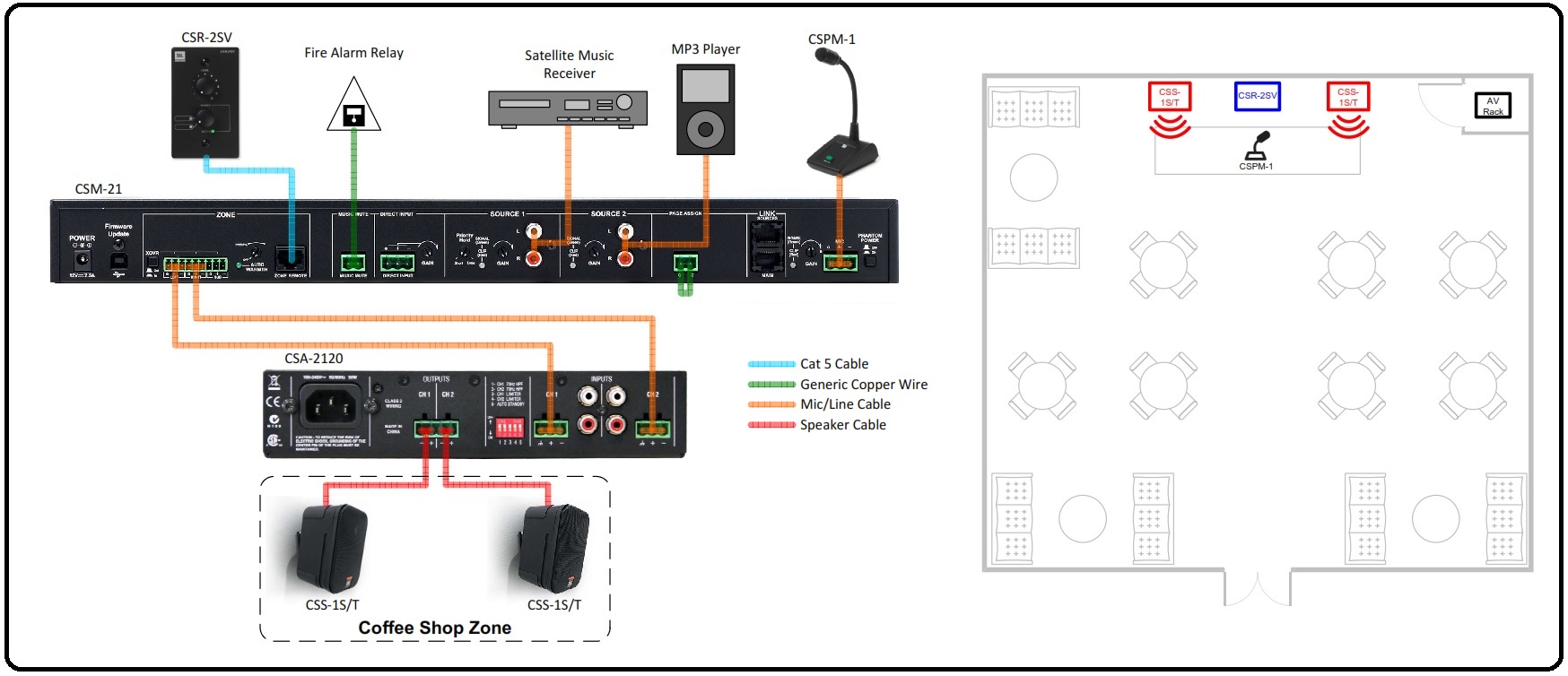 Схема организации аудиосистемы на базе JBL CSM-21 в кафе
