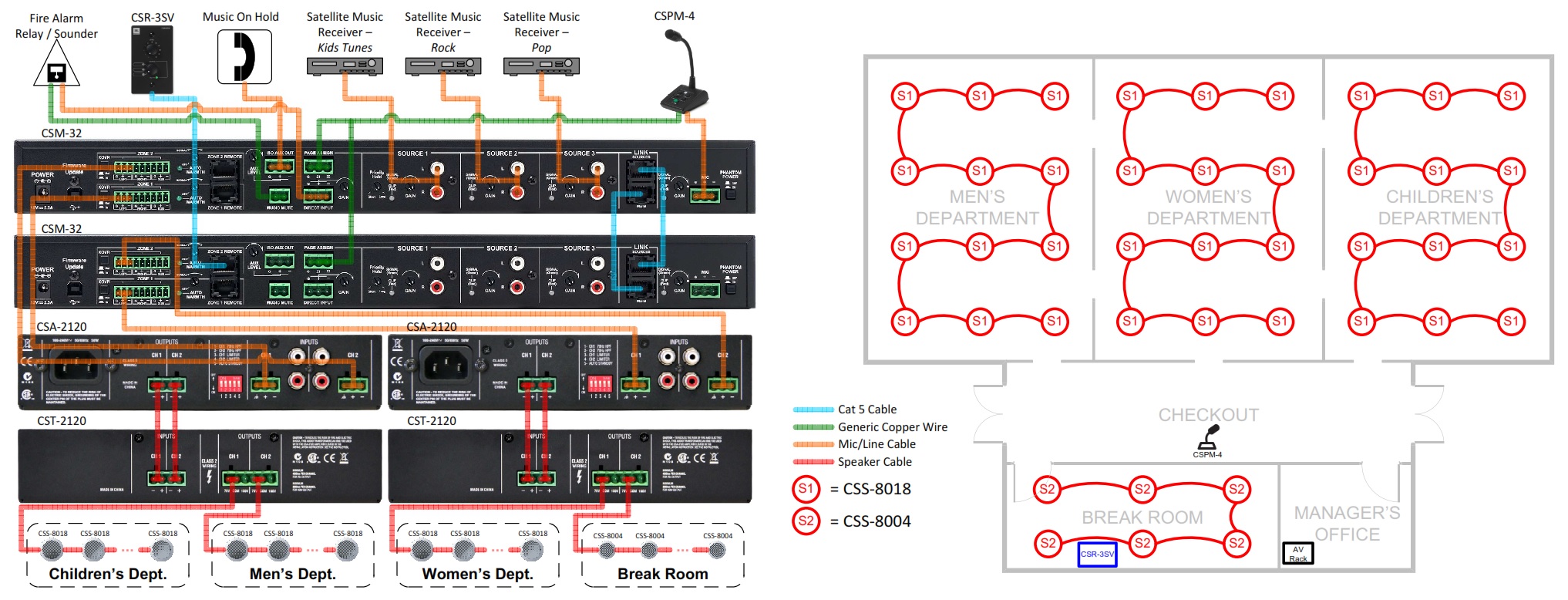 Схема организации аудиосистемы на базе JBL CSM-32  в супермаркете
