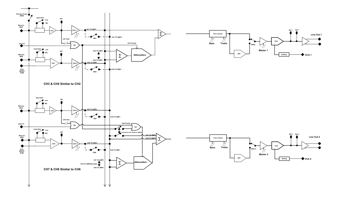Блок-схема микшерного пульта JBL CSM28
