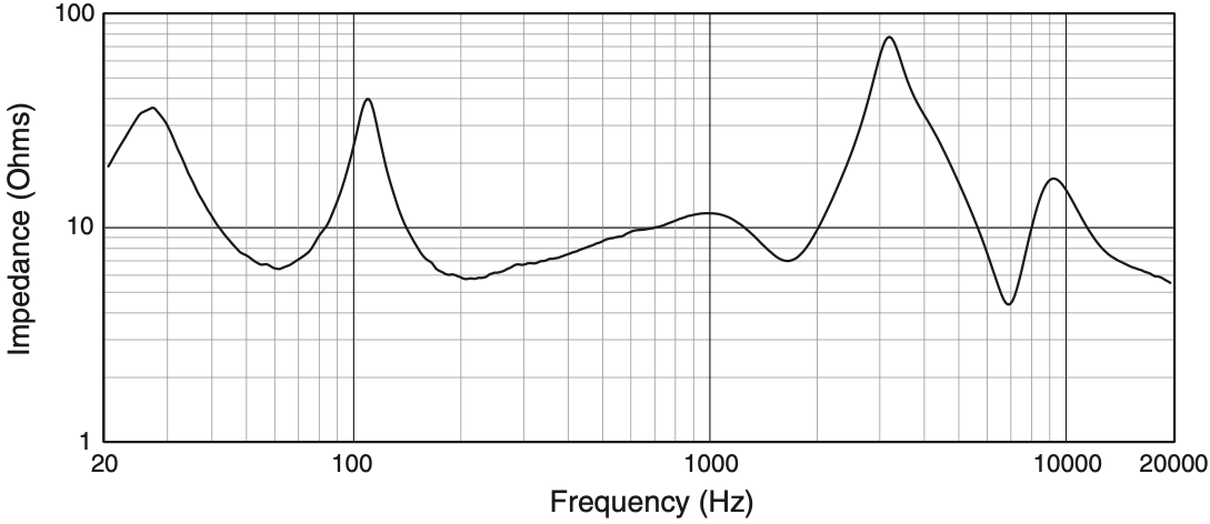 Сопротивление акустической системы JBL AC26