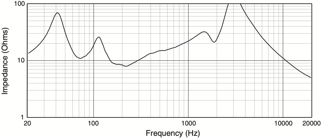 Сопротивление акустической системы JBL AC28/95