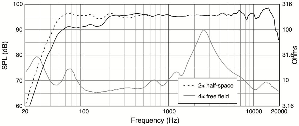 АЧХ и сопротивление акустической системы JBL AM7215/66