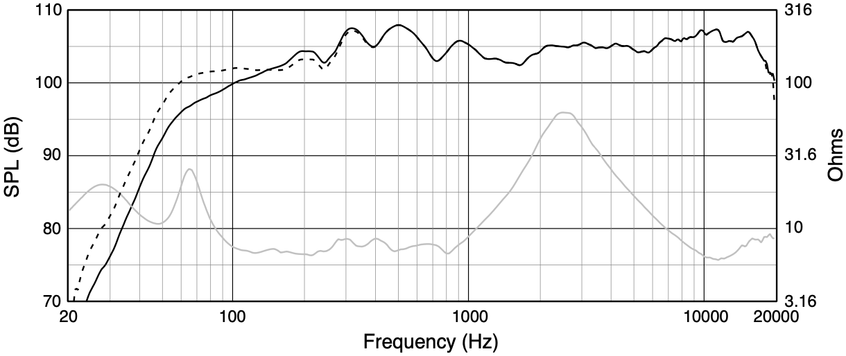 АЧХ и сопротивление акустической системы JBL PD544