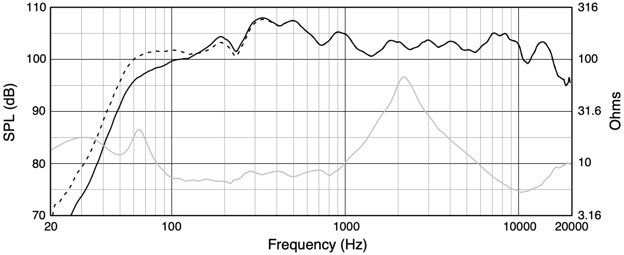 АЧХ и сопротивление акустической системы JBL PD566