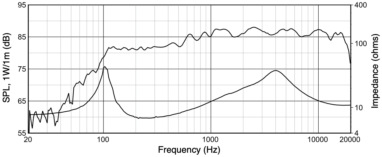 Частотная характеристика акустической системы JBL Control 25AV-LS
