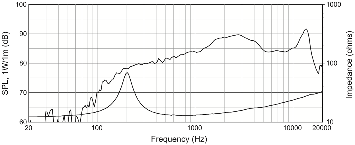 Частотная характеристика подвесного сателлита JBL Control 62P