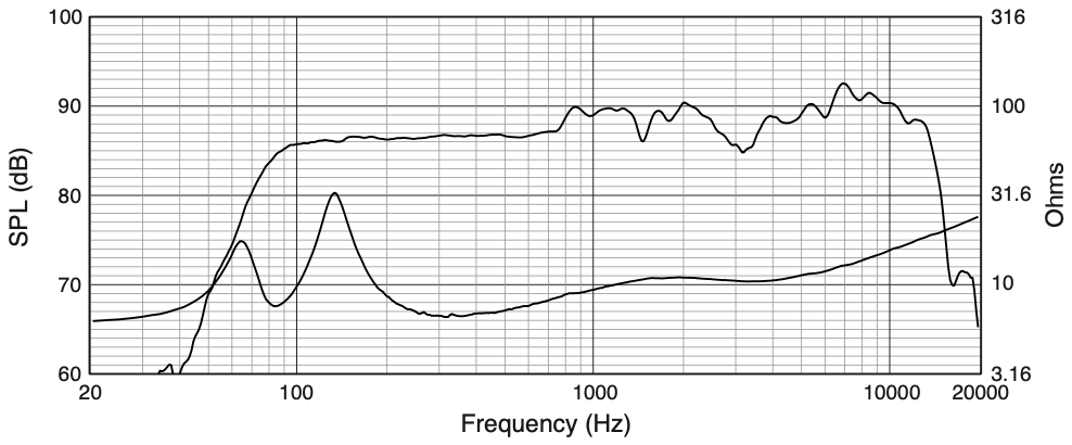 Частотная характеристика подвесного сателлита JBL Control 64P/T