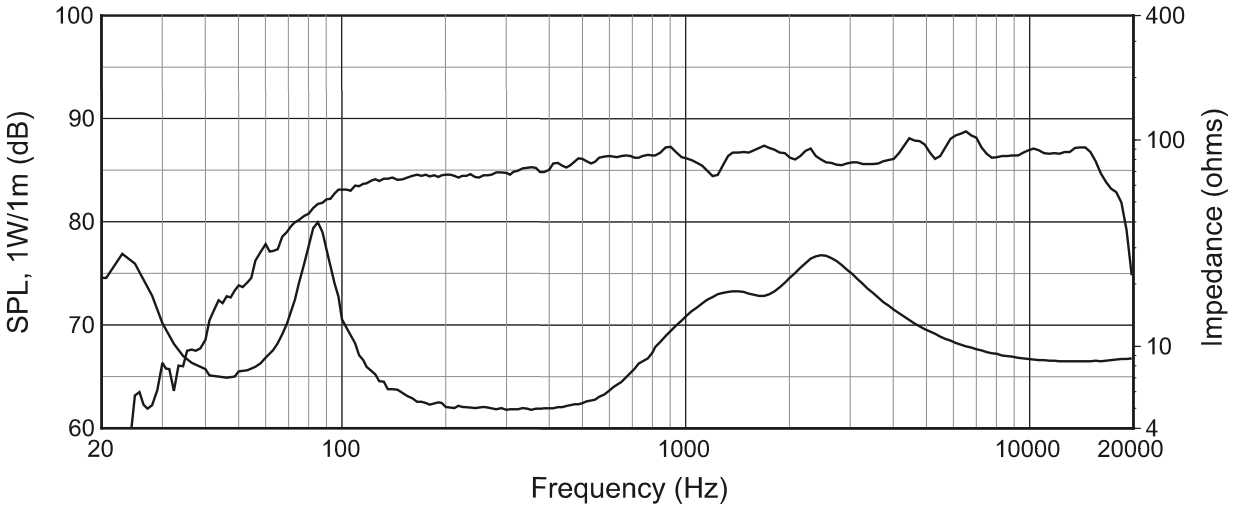 Частотная характеристика подвесного сателлита JBL Control 65P/T